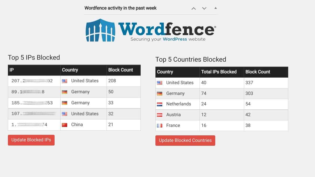 Wordfence report overview